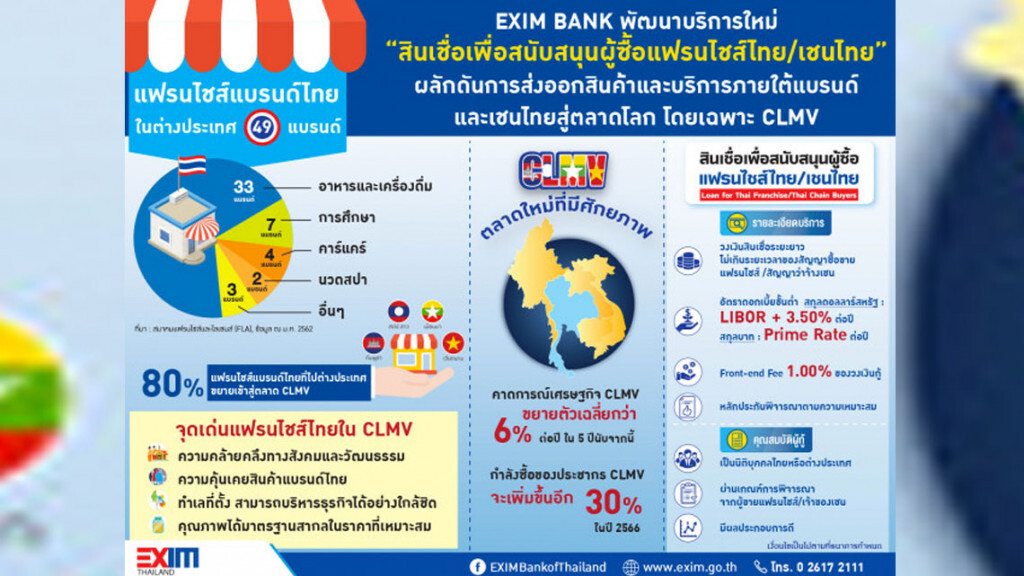EXIM BANK พัฒนาบริการใหม่ "สินเชื่อเพื่อสนับสนุนผู้ซื้อแฟรนไชส์ไทย/เชนไทย"