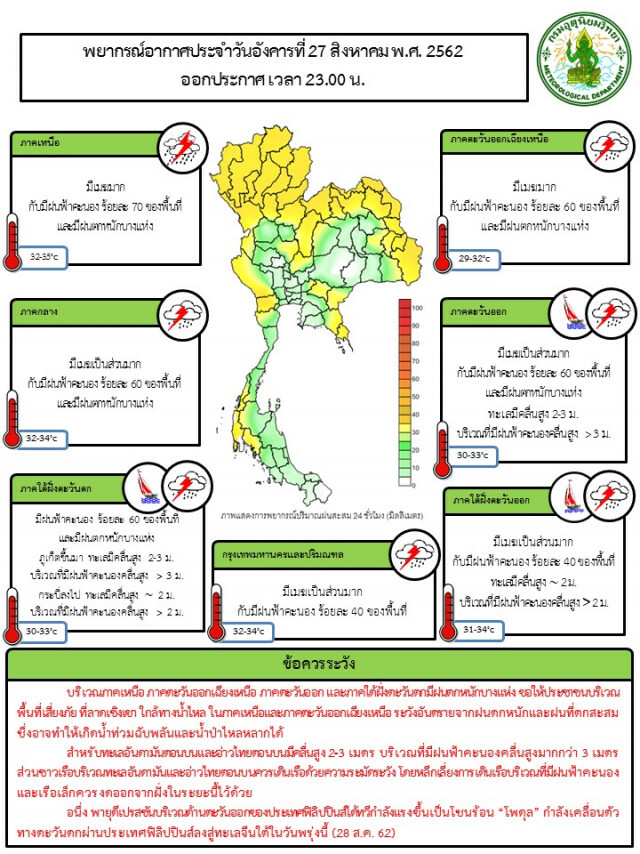 37 จังหวัด ฝนตกหนัก