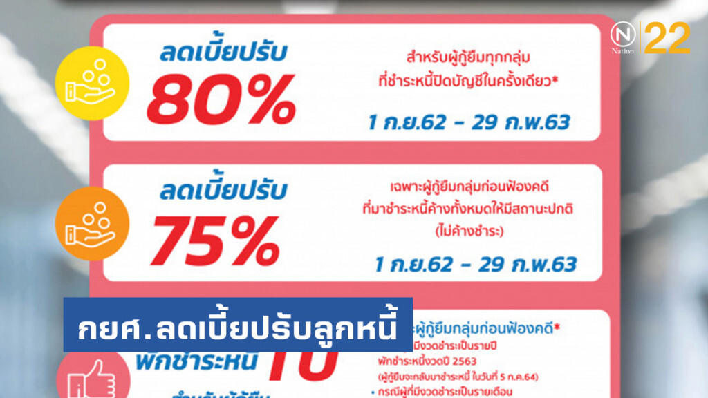 กยศ.ลดเบี้ยปรับลูกหนี้-เพิ่มค่าครองชีพให้ผู้กู้ยืม