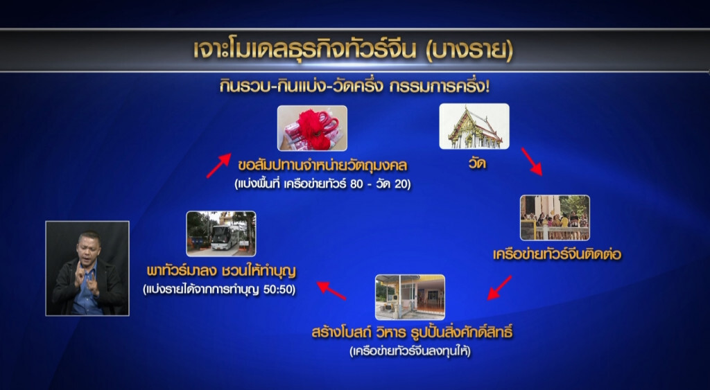 เก็บตกเที่ยงช่วงที่ 1  30-08-62