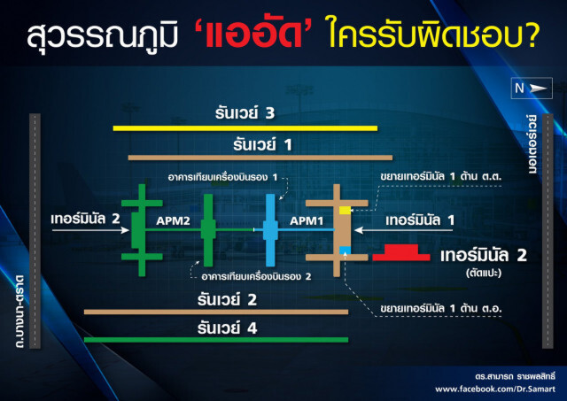 "ดร.สามารถ" ถาม สุวรรณภูมิแออัด ใครรับผิดชอบ