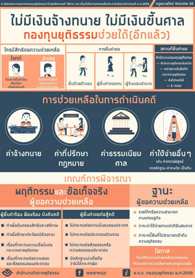 ผู้ช่วยรมว.ยุติธรรมเร่งผลักดันให้ปชช.เข้าถึงความยุติธรรมโดยง่าย