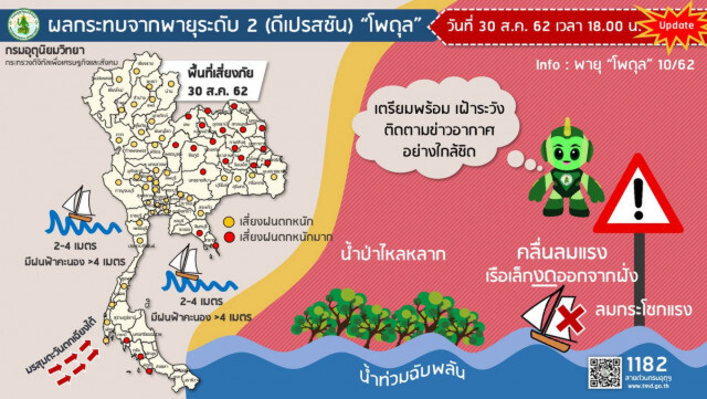โพดุล ใกล้ตาย ที่จ.พิษณุโลก เฝ้าระวังถึง 1 ก.ย.