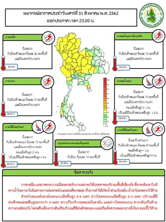 อุตุฯเผย 40 จังหวัด ฝนตกหนัก!