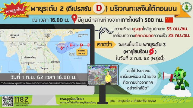 อุตุฯ ขอปชช.เตรียมพร้อม!! พายุลูกใหม่ บริเวณทะเลจีนใต้ตอนบน คาดพรุ่งนี้ (2ก.ย.62) แรงขึ้น