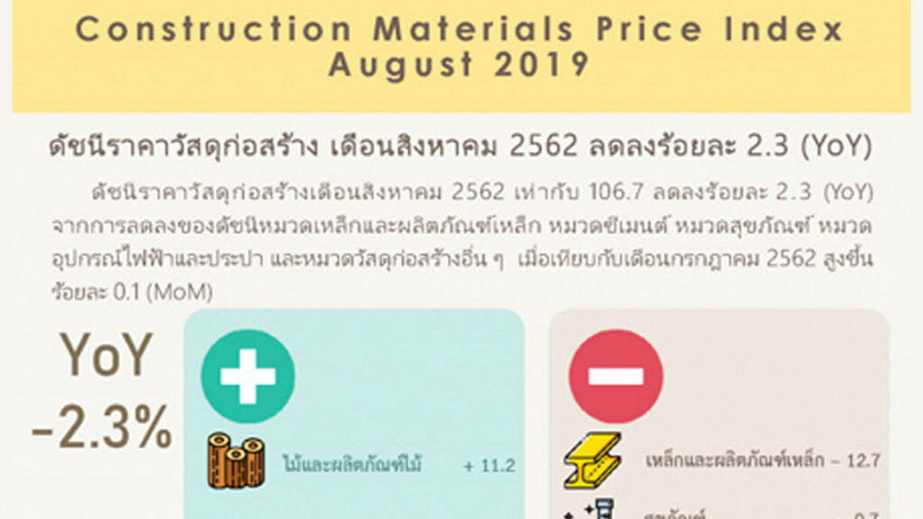 เศรษฐกิจซบคาดเงินเฟ้อปี62โตไม่ถึง 1% เศรษฐกิจซบคาดเงินเฟ้อปี62โตไม่ถึง 1%