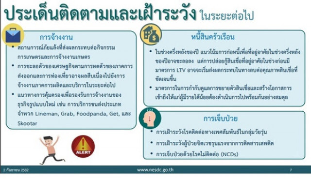 หนี้ครัวเรือน! มีแนวโน้มเพิ่มขึ้น สูงสุดในรอบ 9 ไตรมาส