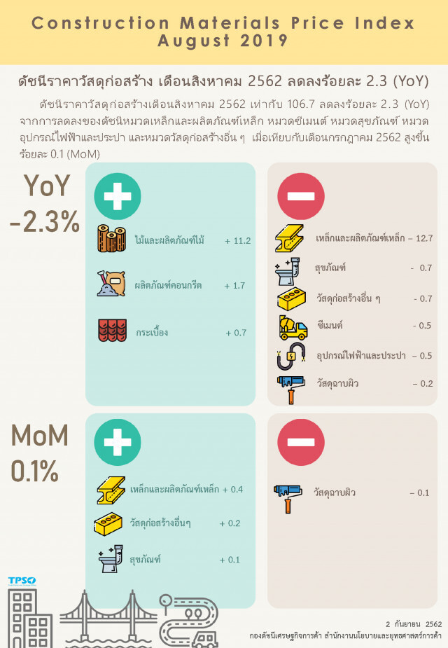 เศรษฐกิจซบคาดเงินเฟ้อปี62โตไม่ถึง 1%