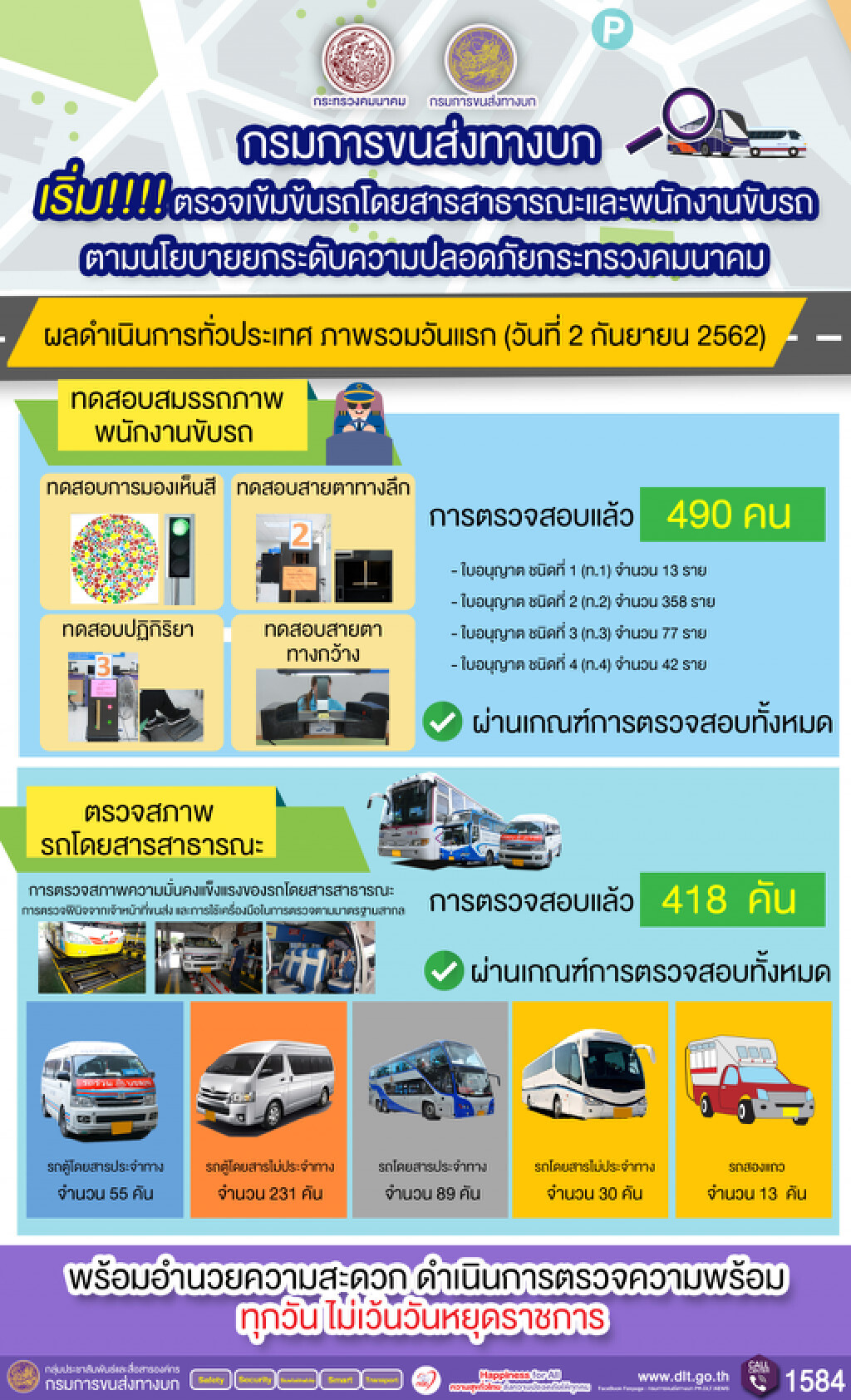 ขนส่งฯ ตรวจเข้มรถโดยสารสาธารณะ