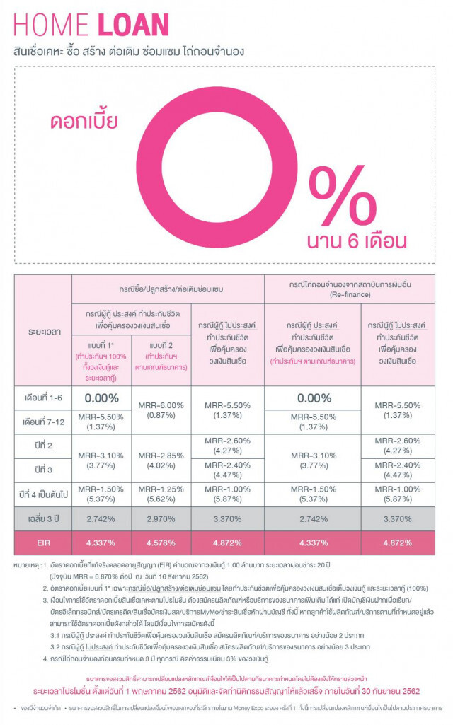 ออมสิน ชวนออมเงิน ผลตอบแทนสูง-เว้นภาษี กับ "สลากออมสินดิจิทัล 1 ปี / 3 ปี"