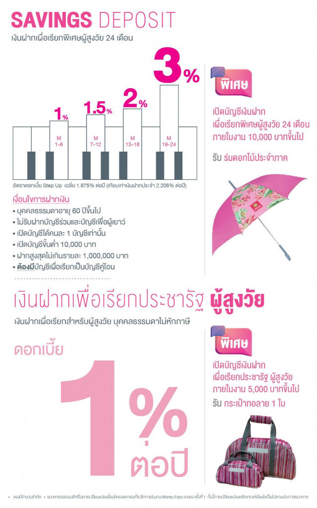 ออมสิน ชวนออมเงิน ผลตอบแทนสูง-เว้นภาษี กับ "สลากออมสินดิจิทัล 1 ปี / 3 ปี"