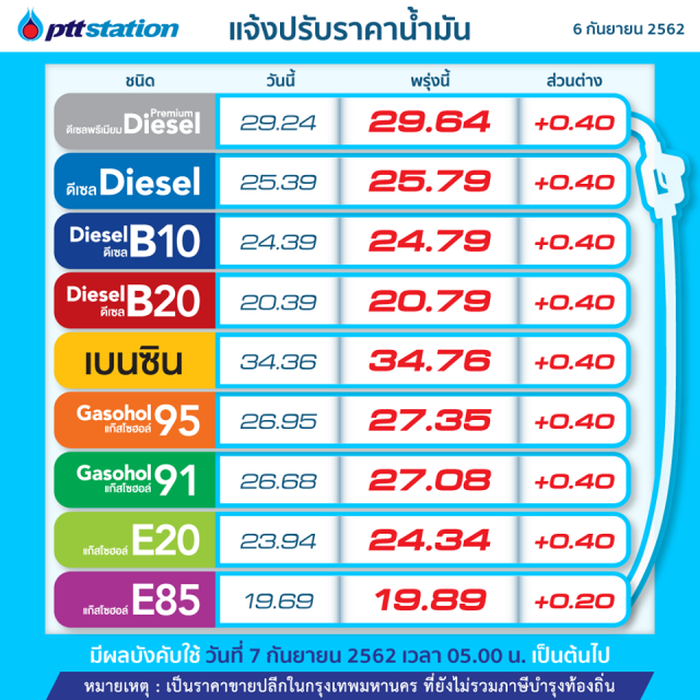 พรุ่งนี้ปรับ #ราคาน้ำมัน ขึ้น!! (7 ก.ย. 62)