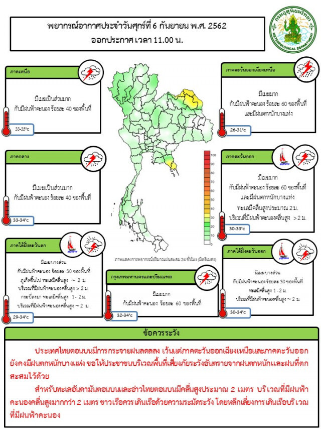 ไทยตอนบน ฝนกระจายลดลง ภาคอีสาน-ตะวันออก มีฝนตกหนัก