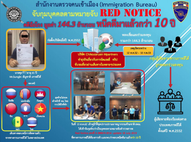 รวบหนุ่มเกาหลีใต้  หนีคดีฉ้อโกง 10 ปี