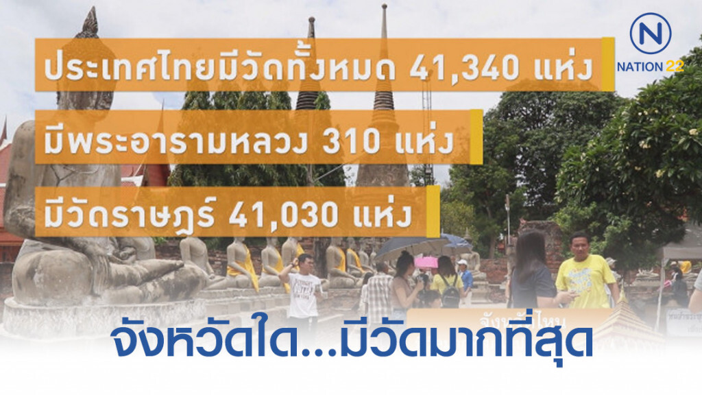 จังหวัดไหน...มีวัดมากที่สุดในประเทศ จังหวัดไหน...มีวัดมากที่สุดในประเทศ