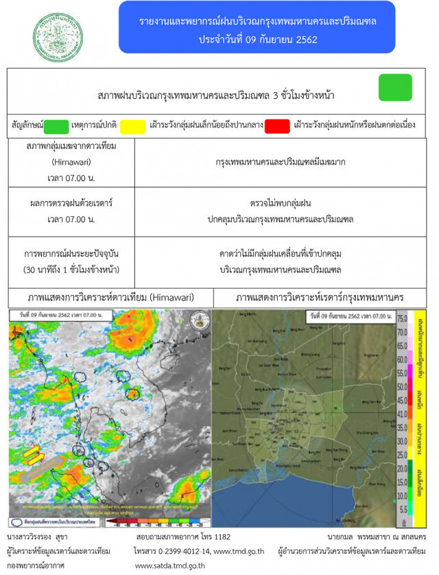 อุตุฯ เตือน! 51 จังหวัด ฝนฟ้าคะนอง ภาคใต้ตกหนัก
