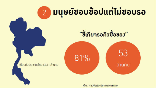 5 โอกาสธุรกิจยิ้มหวานรับ "มนุษย์ขี้เกียจ"
