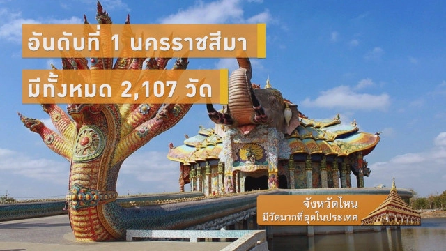 จังหวัดไหน...มีวัดมากที่สุดในประเทศ