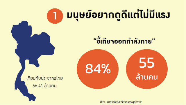 5 โอกาสธุรกิจยิ้มหวานรับ "มนุษย์ขี้เกียจ"