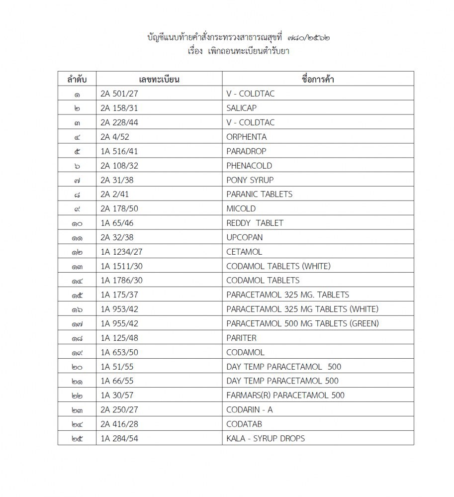 สธ.สั่งเพิกถอน "พาราเซตามอล" 25 ตำรับ เสี่ยง!