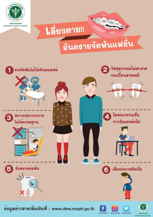 "จัดฟันแฟชั่น" ในคลินิกเถื่อน เสี่ยงติดเชื้อ อันตรายถึงชีวิต