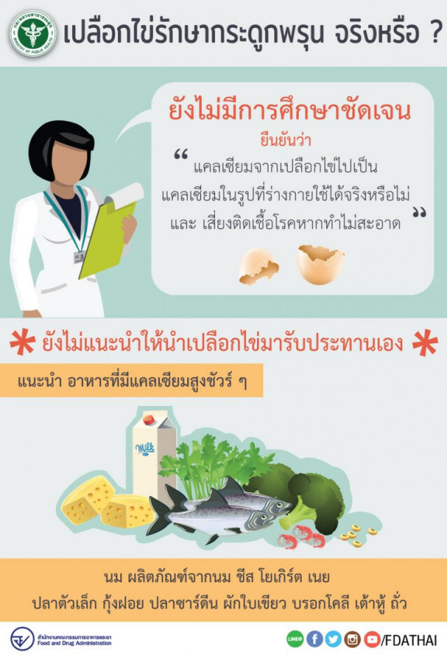 อย.เตือนไม่จริง! เปลือกไข่บดรักษาโรคกระดูกพรุน