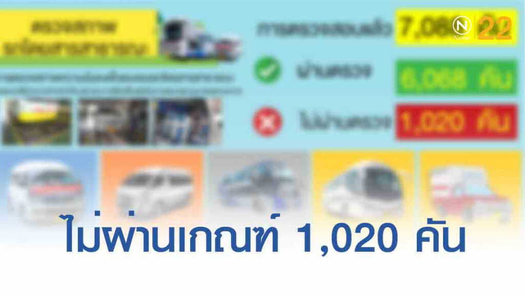 ขนส่งฯ พบรถโดยสารไม่ผ่านเกณฑ์การตรวจสภาพ 1,020 คัน