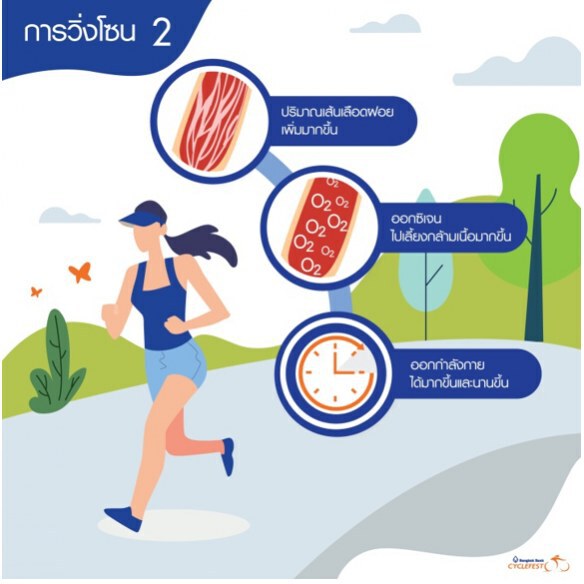 เคล็ดไม่ลับ!...ฟิตร่างกายแบบไหนเพื่อให้ปั่นจักรยานดีขึ้น