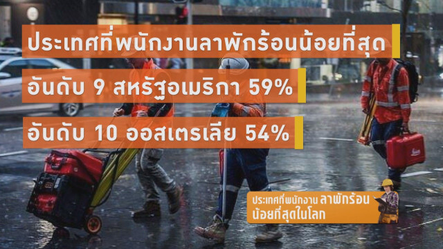 ประเทศที่พนักงานลาพักร้อน...น้อยที่สุดในโลก