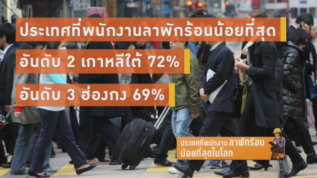 ประเทศที่พนักงานลาพักร้อน...น้อยที่สุดในโลก