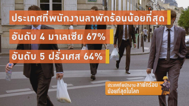 ประเทศที่พนักงานลาพักร้อน...น้อยที่สุดในโลก
