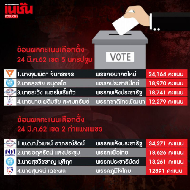 พลังประชารัฐ เปิดศึกอนาคตใหม่ ชิงเก้าอี้ 2 สส.