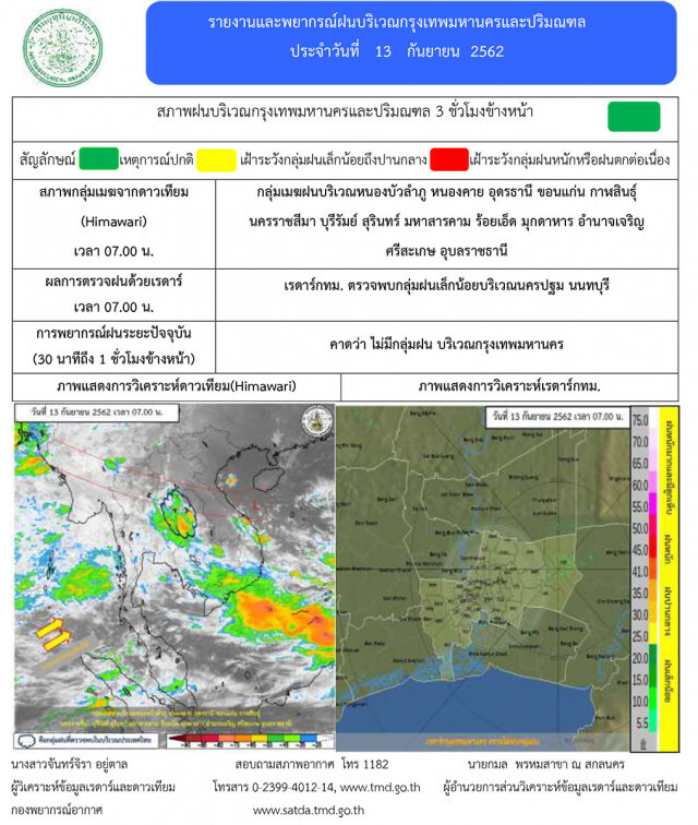 อุตุฯ เตือน! 20 จังหวัด "ฝนตกหนัก"