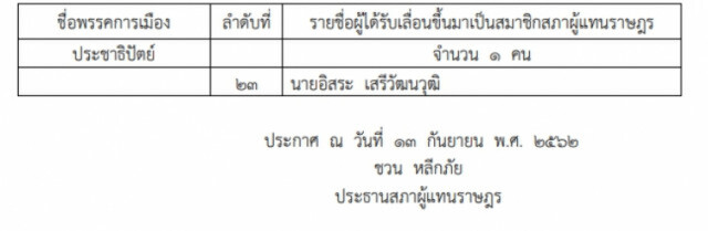 ประกาศในราชกิจจาฯ "อิสระ" เป็นส.ส.ปาร์ตี้ลิสต์