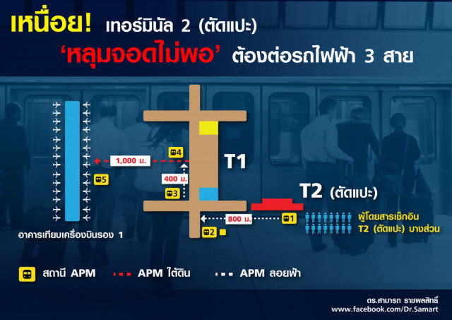 ดร.สามารถ เปิดคลิป! ไขความกระจ่าง "เทอร์มินัล 2(ตัดแปะ)" ทำให้สนามบินสุวรรณภูมิ "รุ่ง-ร่วง"