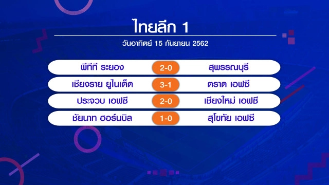 เชียงราย เปิดบ้านทุบตราด 3-1 แซงรั้งจ่าฝูงไทยลีก