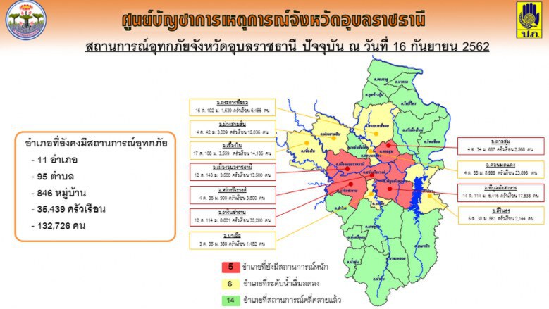 มาดามเดียร์...เป็นห่วงพี่น้องชาวอุบล ยืนยันไม่ได้ทอดทิ้ง
