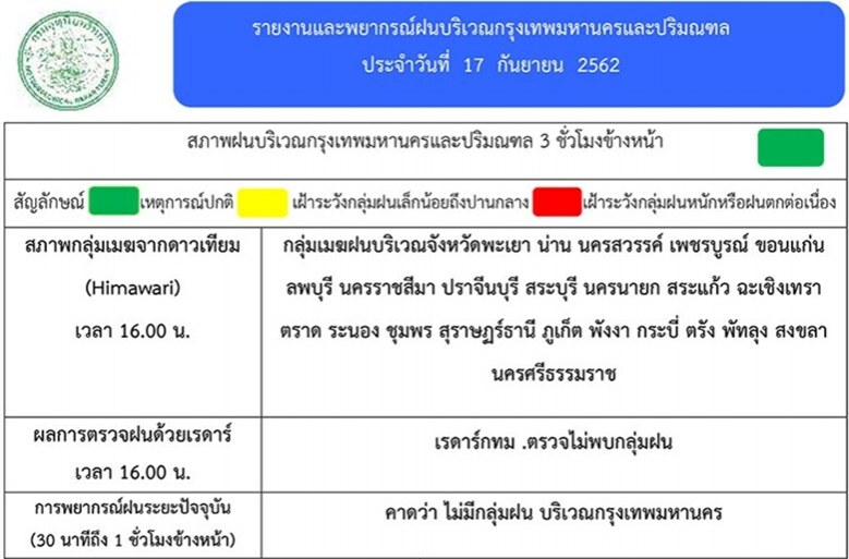 เตรียมรับมือให้พร้อม!! ฝนจ่อถล่ม 23 จังหวัด