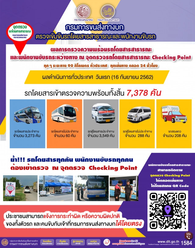 ขนส่งฯ เผยเปิดจุดเช็คพอยท์วันแรกมีรถโดยสารเข้าตรวจ 7,378 คัน