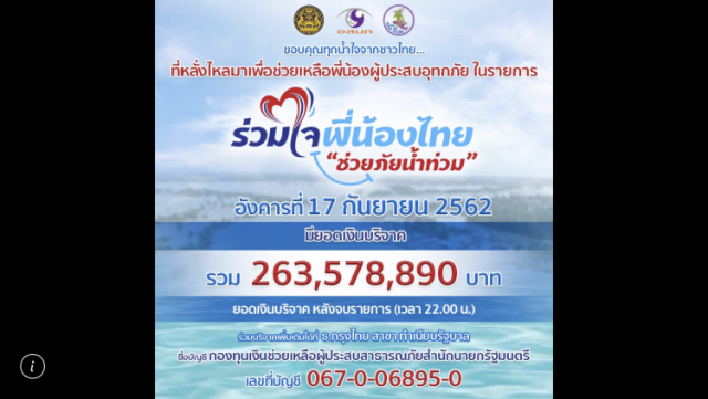ยอดบริจาค 263 ล้าน รัฐบาลขอบคุณทุกภาคส่วน
