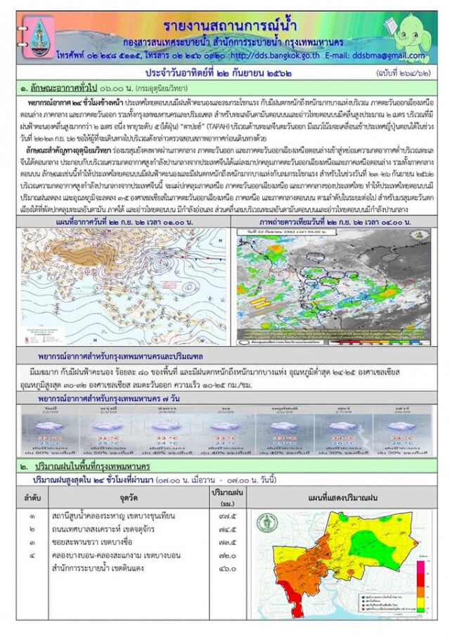 ผู้ว่าฯ เตือนชาวกรุง ฝนตกต่อเนื่อง 80% ย้ำเจ้าหน้าที่ยังคงทำงานต่อเนื่อง 24 ชม.