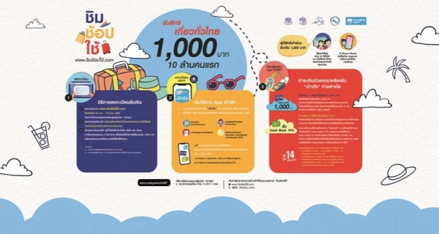 23 ก.ย.62 เปิดลงทะเบียน ชิมช้อปใช้