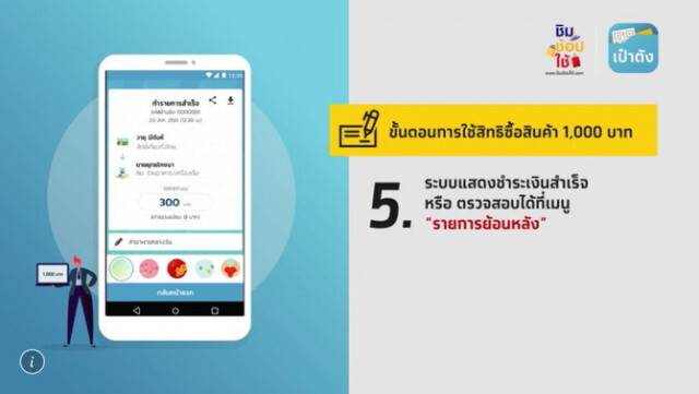 เปิดขั้นตอนใช้สิทธิ์ "ชิม ช็อป ใช้" 1,000 บาท รับเงินคืน 15%