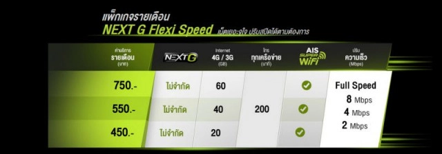 "เอไอเอส "นำร่องออกแพ็กเกจ "NEXT G Flexi Speed" รองรับ 5G