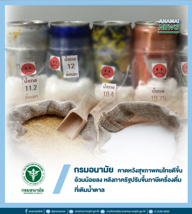 คาดสุขภาพคนไทยดีขึ้น อ้วนน้อยลง ! หลังภาครัฐปรับขึ้นภาษีเครื่องดื่มที่เติมน้ำตาล