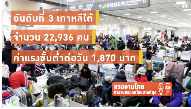 แรงงานไทย...ทำงานประเทศไหนมากที่สุด