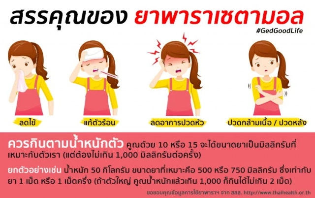 พาราเซตามอล กินให้ถูก กินให้ดี ต้องกินอย่างไร?