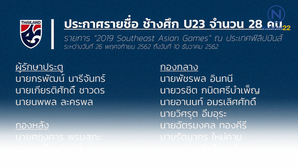 ประกาศ 28 แข้ง ช้างศึก ยู23 เก็บตัวเตรียมสู้ศึก ซีเกมส์ 2019 รอบแรก