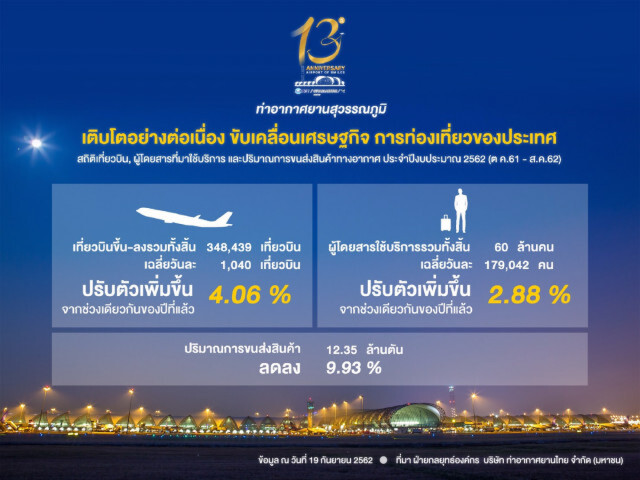 สุวรรณภูมิเฟส 2 แล้วเสร็จปี 2563 รองรับผู้โดยสาร 60 ล้านคน/ปี