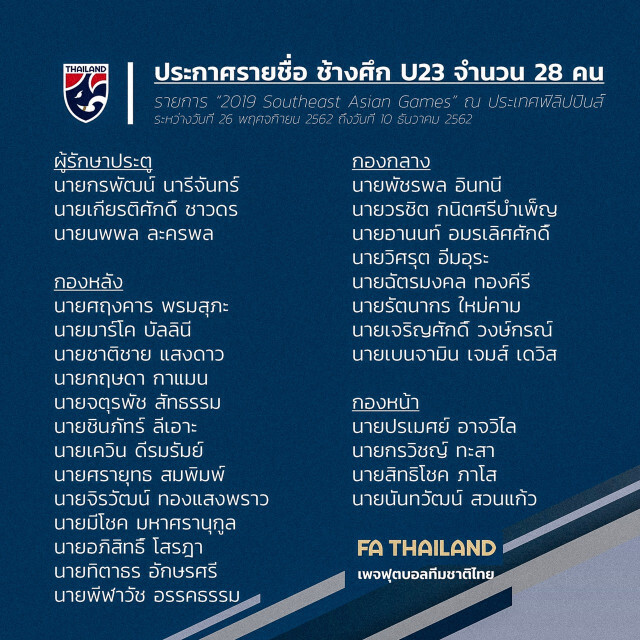 ประกาศ 28 แข้ง ช้างศึก ยู23 เก็บตัวเตรียมสู้ศึก ซีเกมส์ 2019 รอบแรก
